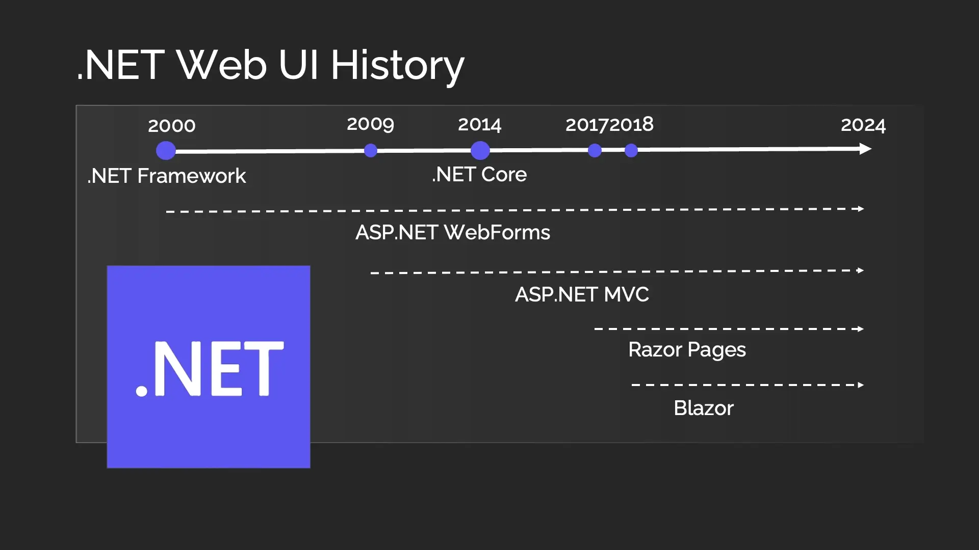 A_Brief_History_of_NET_and_Blazor.webp