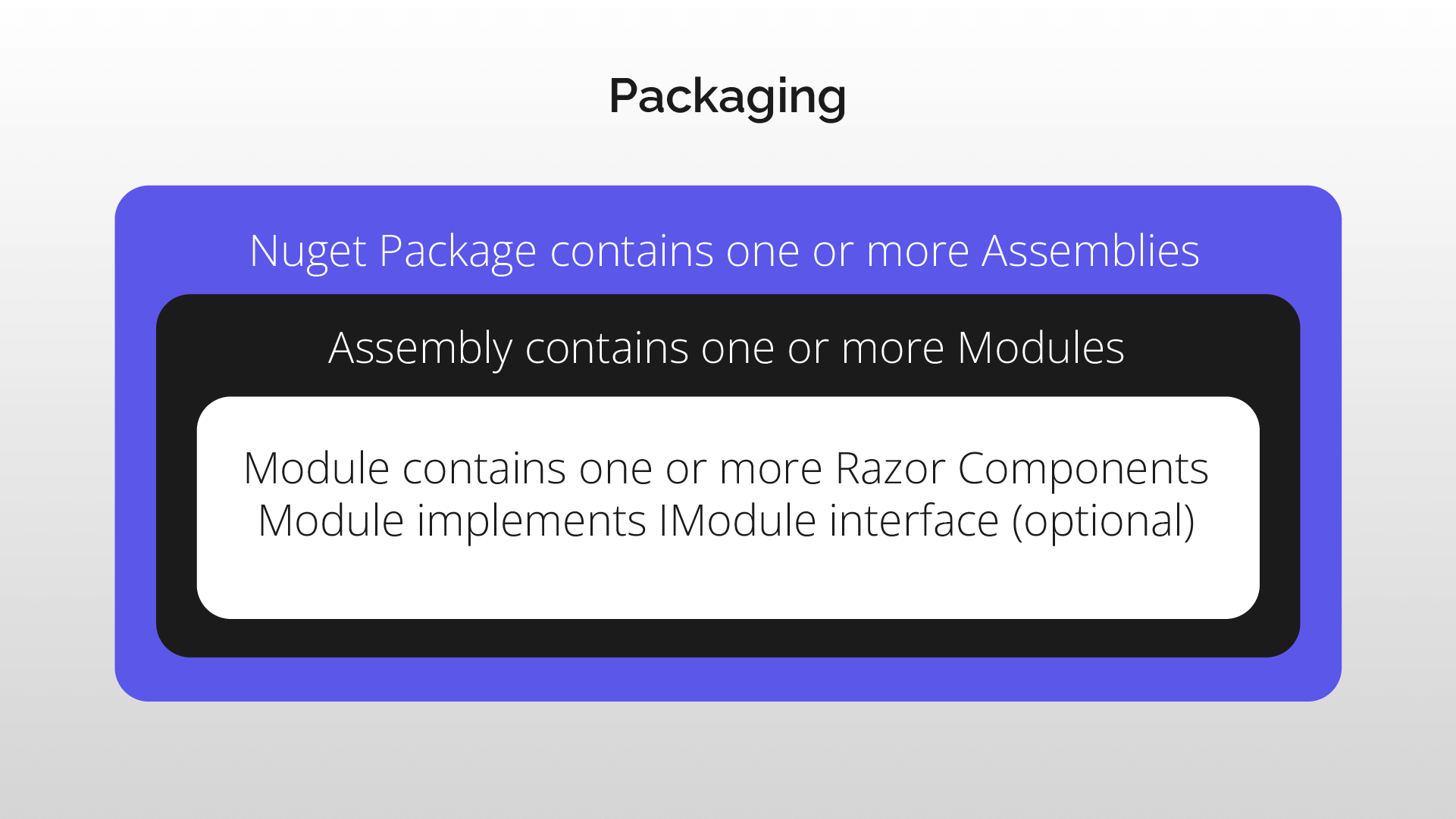 OqtaneMigration_Packaging.png