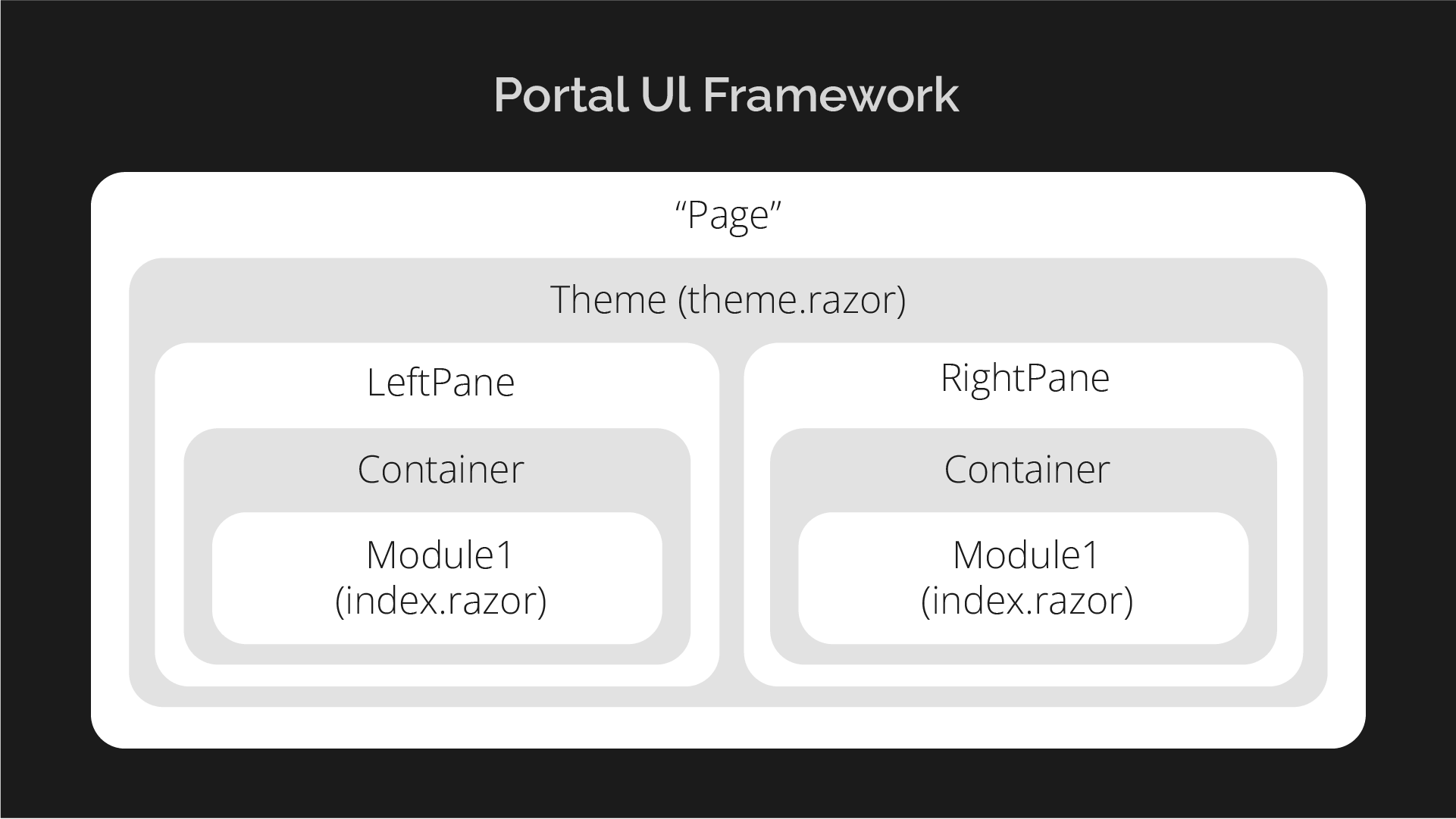 OqtaneMigration_Portal_Ul_Framework.png