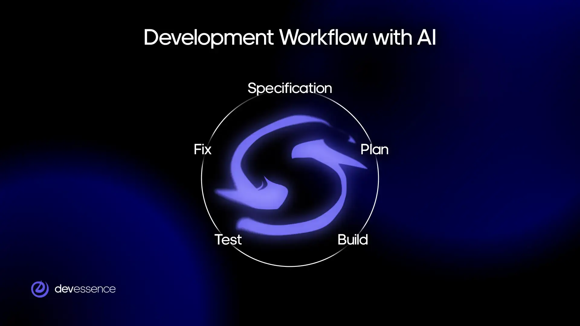 AI-Assisted_Development_Workflow_with_AI.webp