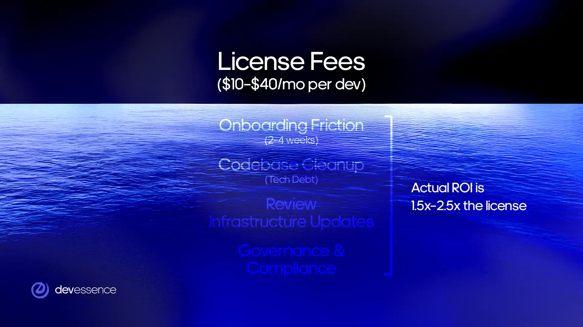 AI_in_Software_Development_fees.webp