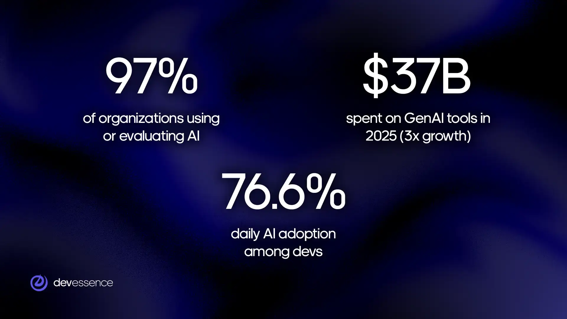 AI_in_Software_Development_stats.webp