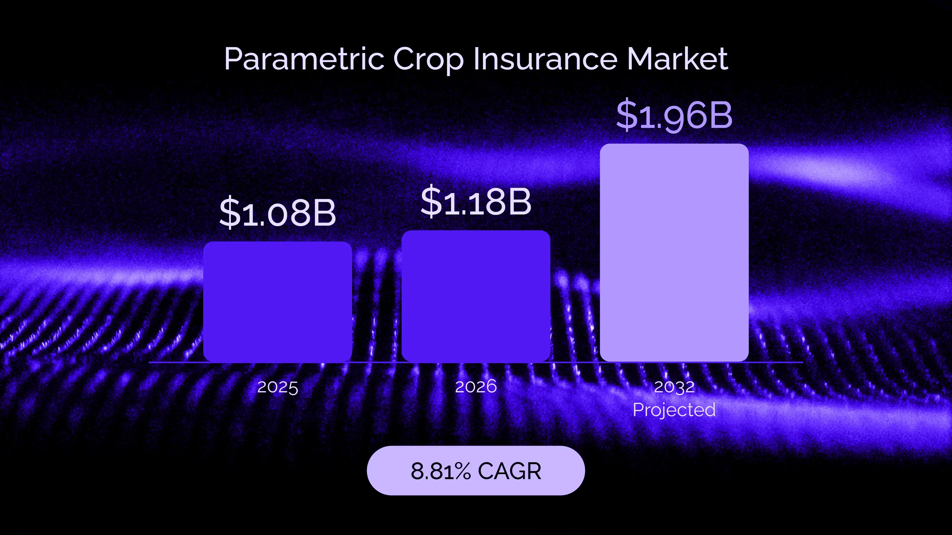 Crop Insurance_Parametric Crop Insurance Market.webp