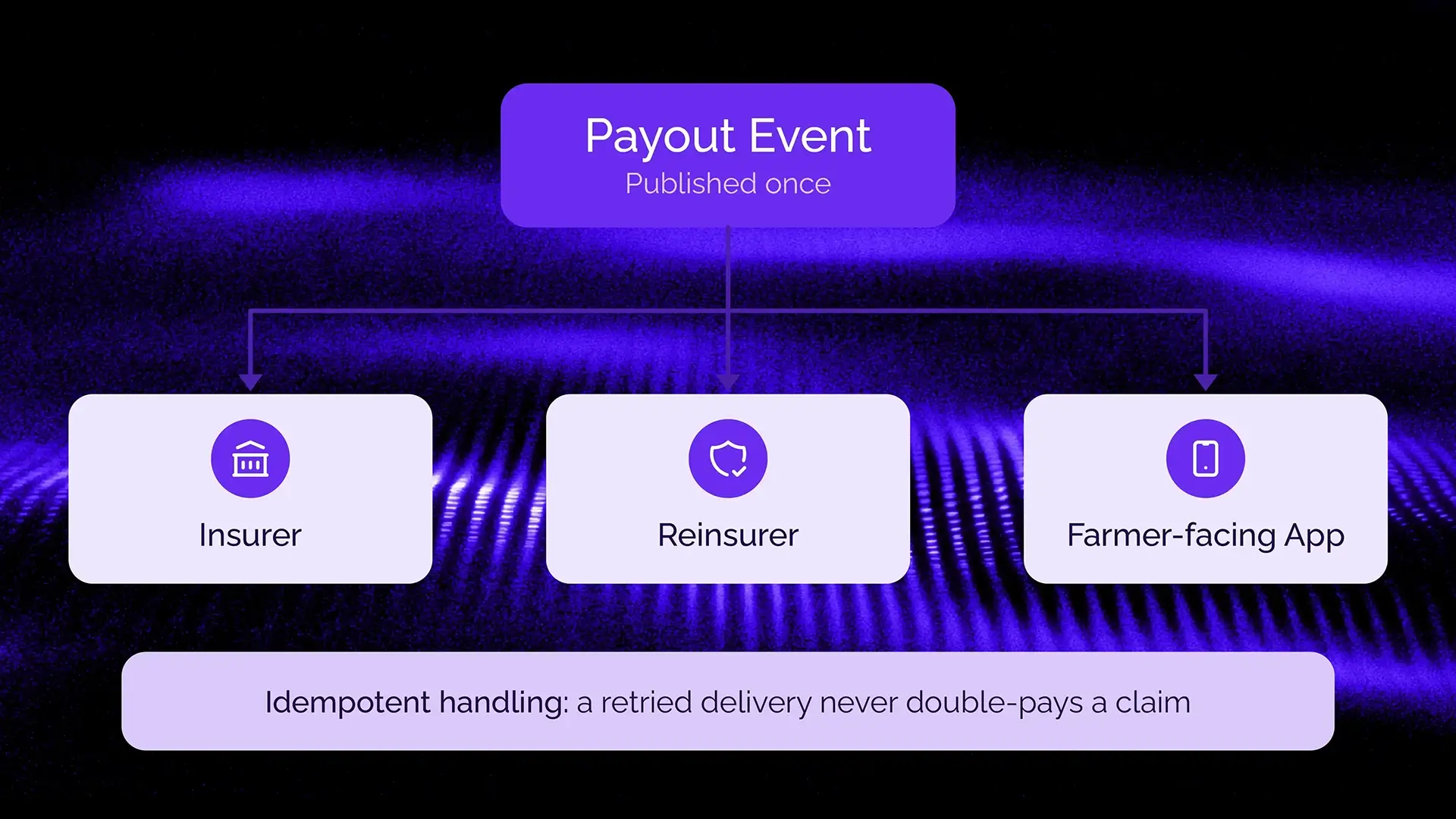 Crop Insurance_Payout Event.webp