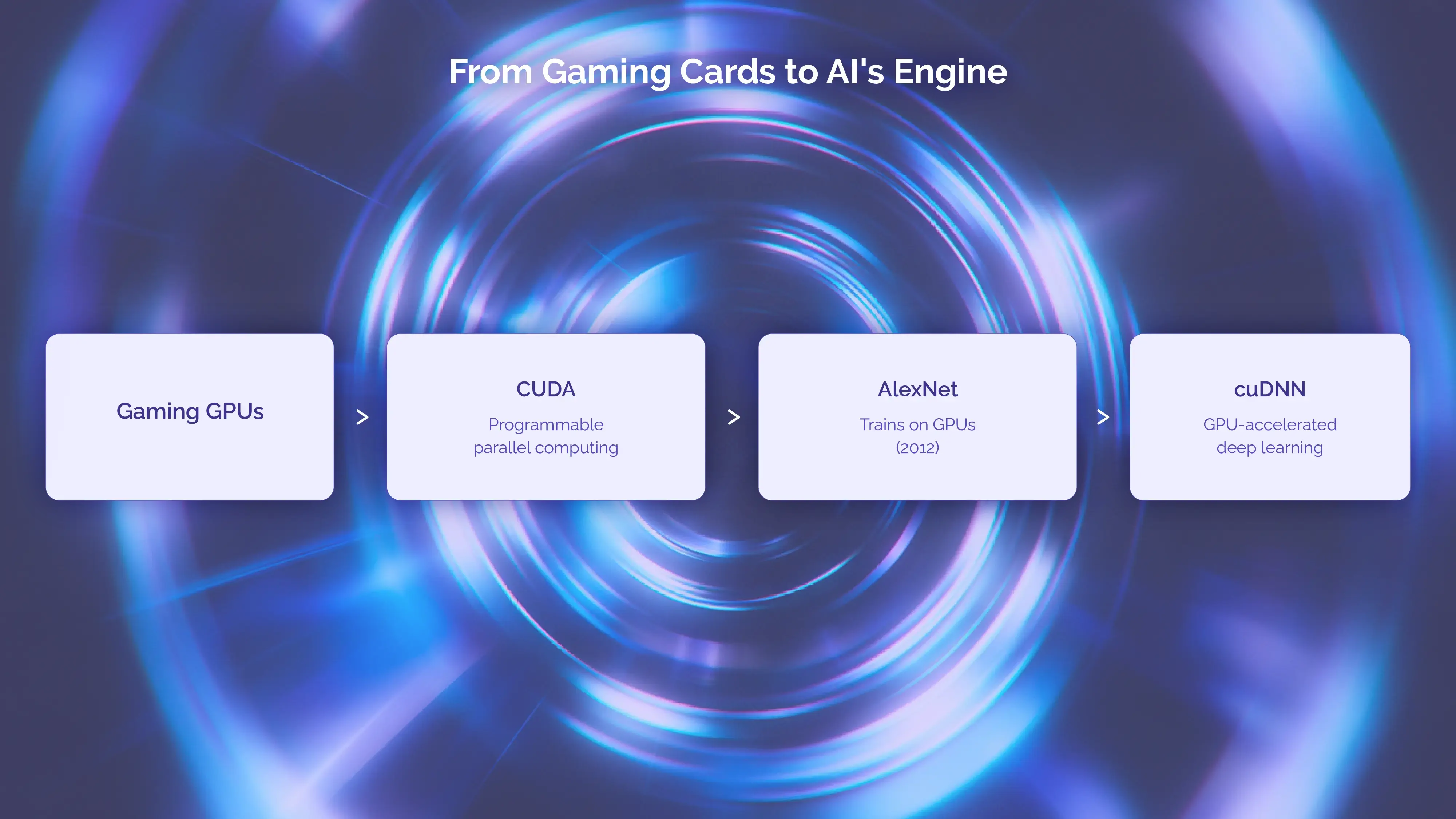 From_1943_to_ChatGPT_From_Gamin_Cards_to_Ais_Engine.webp