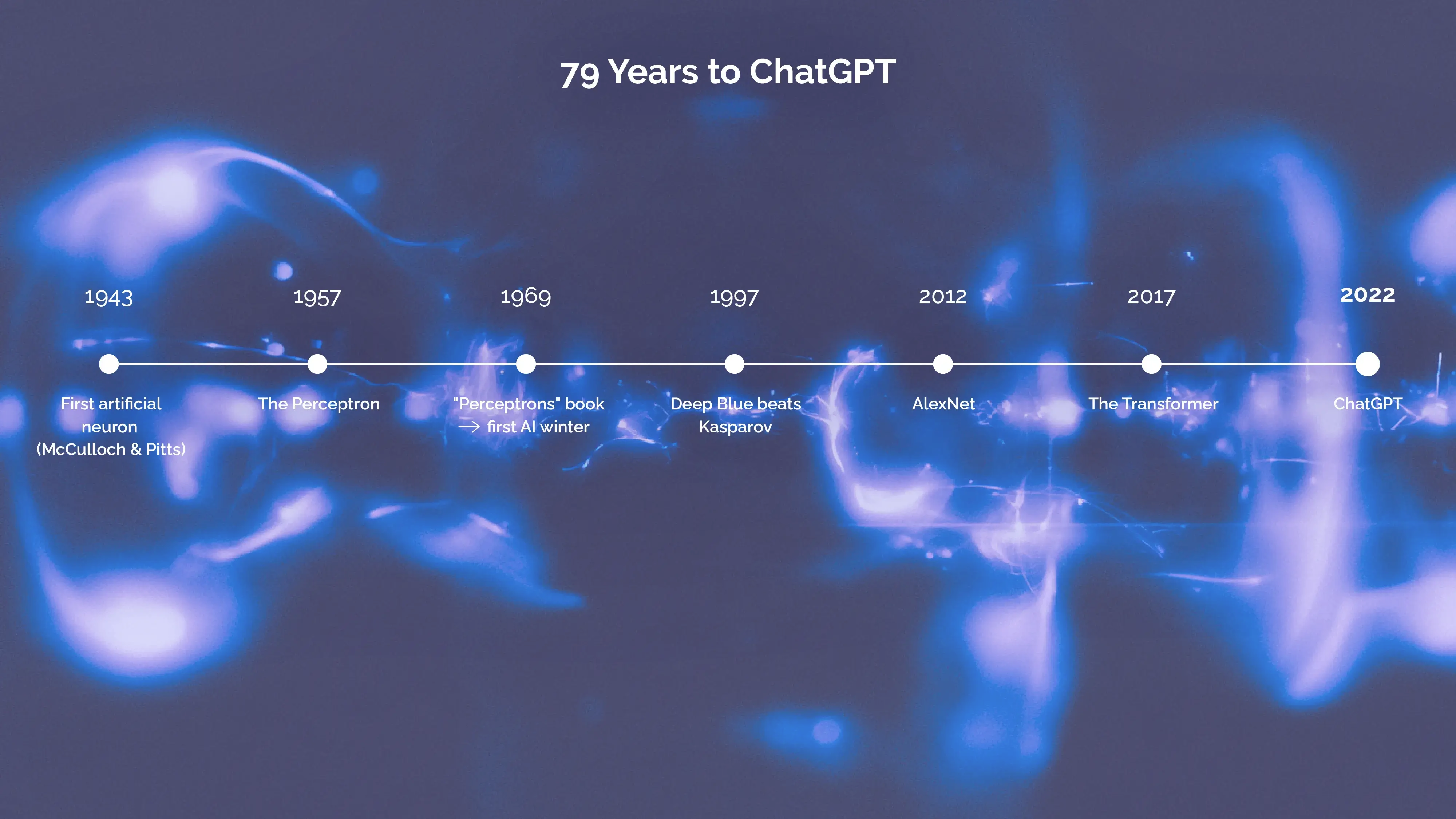 From_1943_to_ChatGP_79_Years_to_ChatGPT.webp