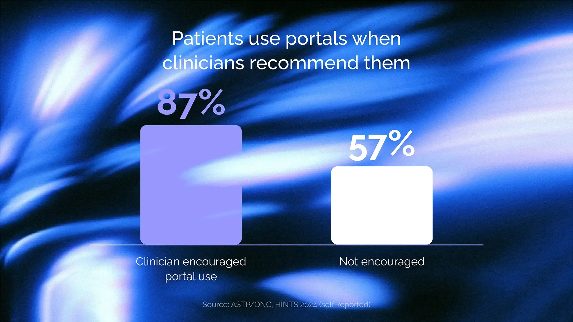 Healthcare_Software_Trends_2027_portals.webp